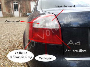 Position feux arrière - Audi A4 B6 - Tutovoiture