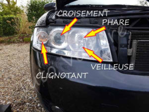 Position feux sur optique - Audi A4 - Tuto voiture