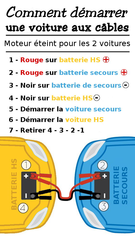 Comment démarrer ma voiture avec des câbles de démarrage ?