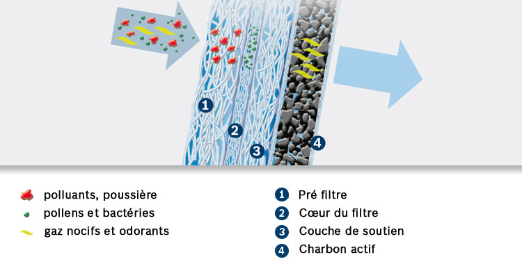 Le Filtre Habitacle Tutovoiture
